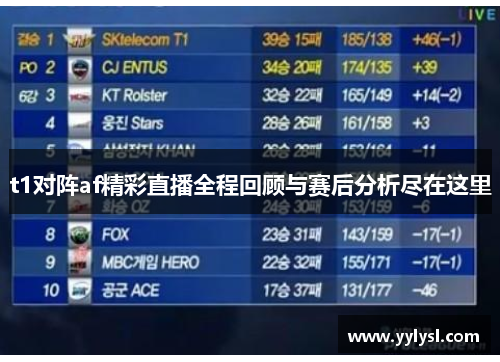 t1对阵af精彩直播全程回顾与赛后分析尽在这里
