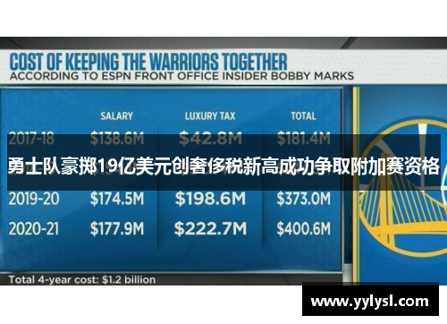 勇士队豪掷19亿美元创奢侈税新高成功争取附加赛资格