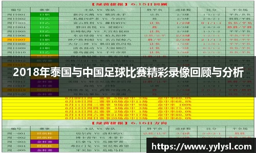2018年泰国与中国足球比赛精彩录像回顾与分析